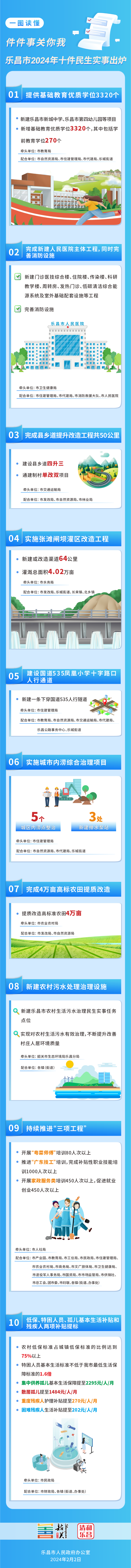 一圖讀懂-件件事關(guān)你我！樂昌市2024年十件民生實(shí)事出爐.jpg