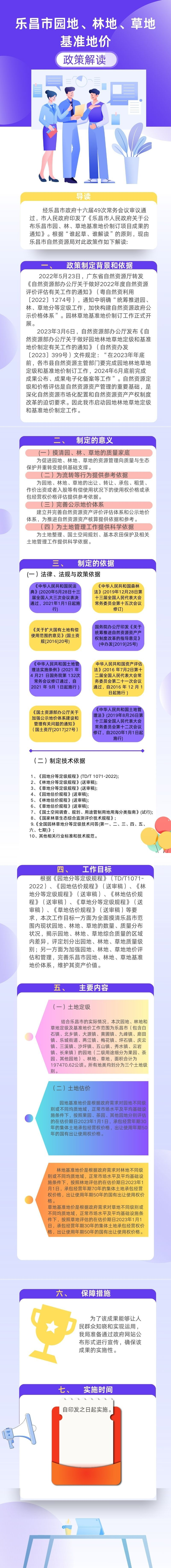 政策解讀：《關(guān)于公布樂(lè)昌市園、林、草地基準(zhǔn)地價(jià)制訂項(xiàng)目成果的通知》政策解讀.jpg