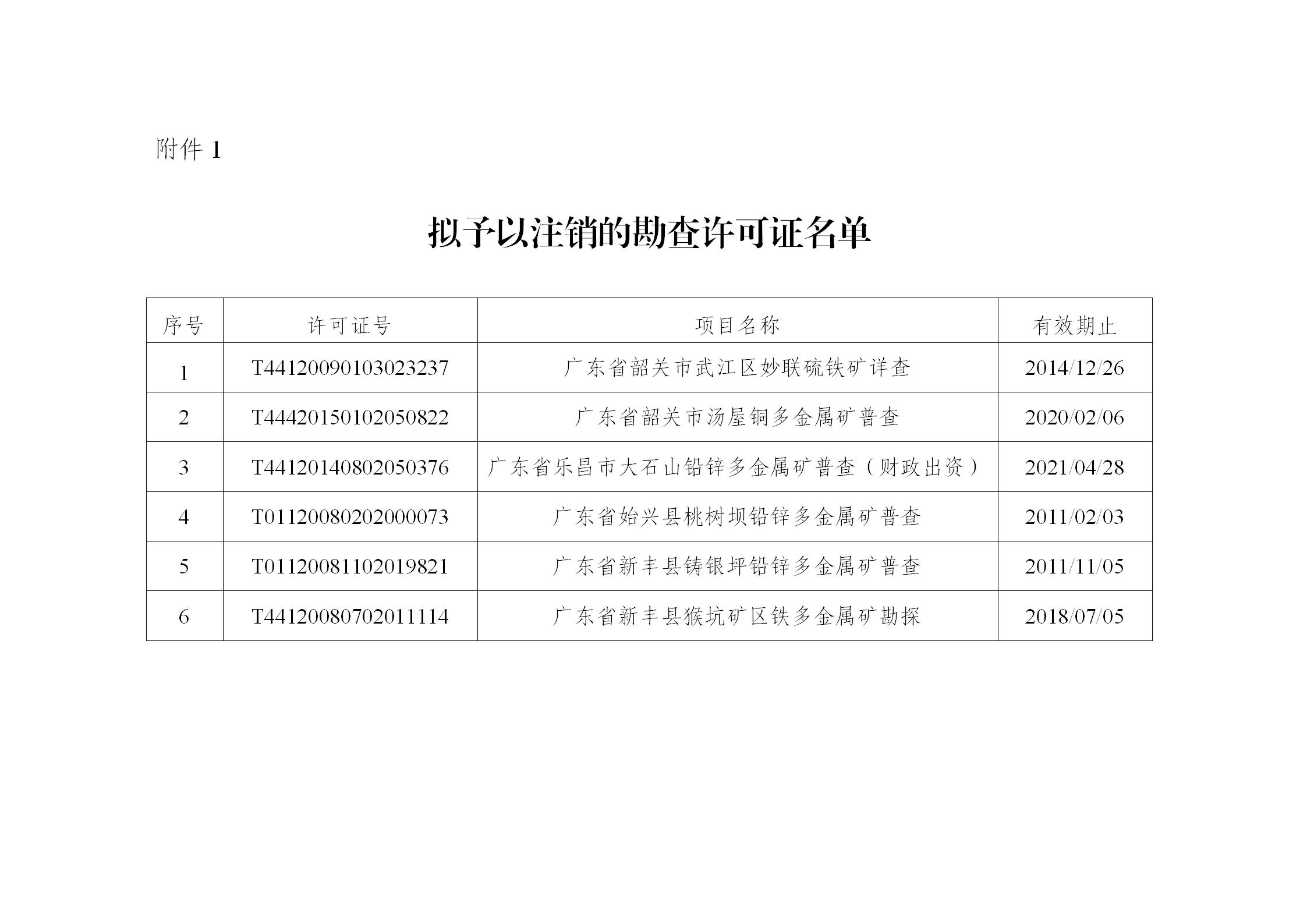 轉發(fā)韶關市自然資源局關于擬對9個勘查許可證采礦許可證予以注銷的公示_02.jpg
