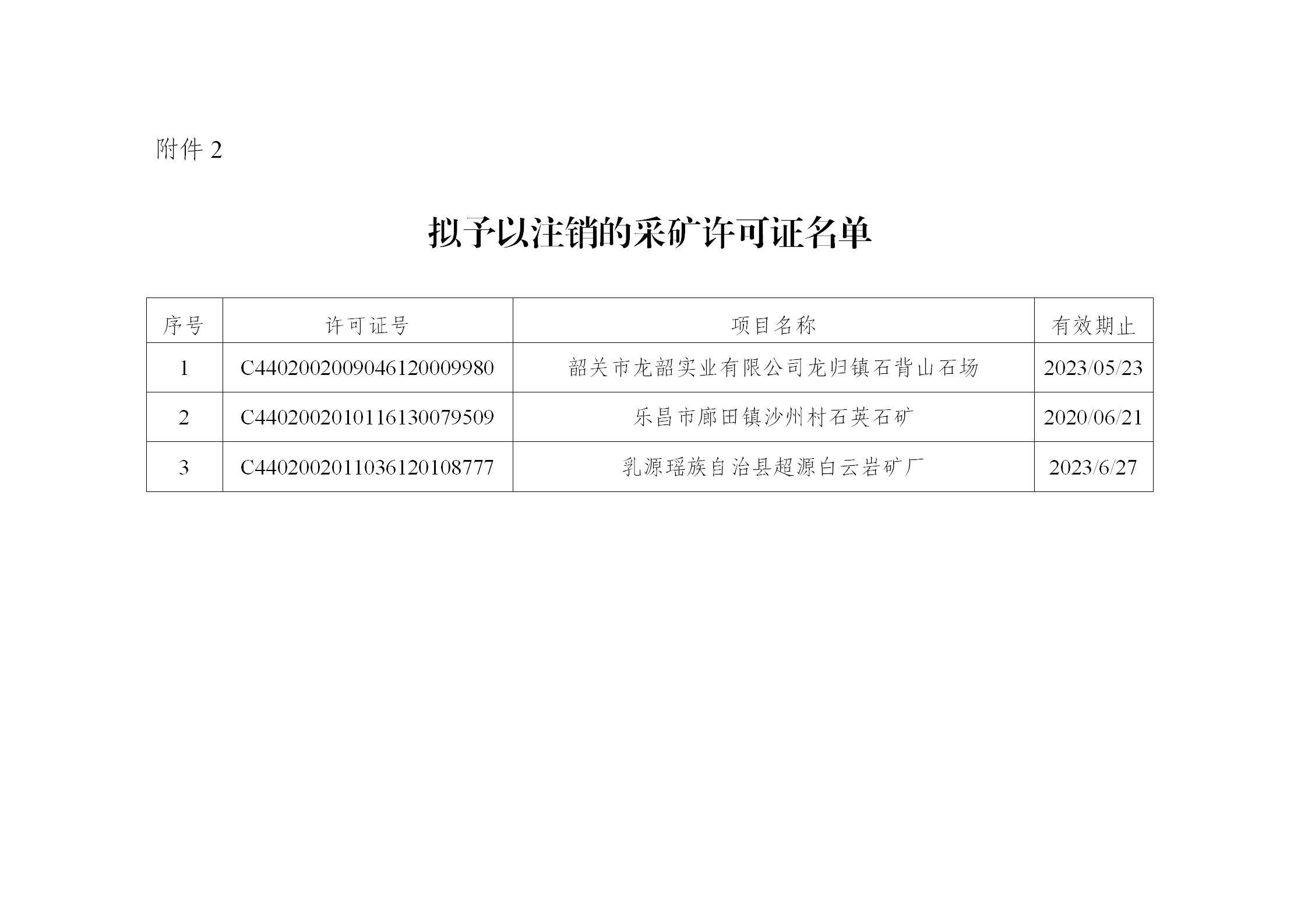 轉發(fā)韶關市自然資源局關于擬對9個勘查許可證采礦許可證予以注銷的公示_03.jpg