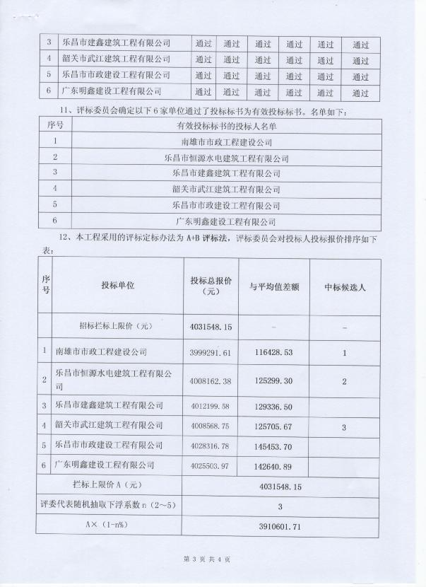 評(píng)標(biāo)過(guò)程及結(jié)果公示3.jpg