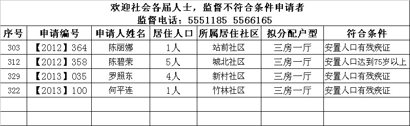 2013年(符合低層)樂(lè)昌市第一批長(zhǎng)嶺頭經(jīng)適房擬分配對(duì)象名單.jpeg