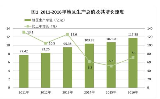 C:UsersAdministratorDesktop？6年樂昌市統(tǒng)計公報.jpg