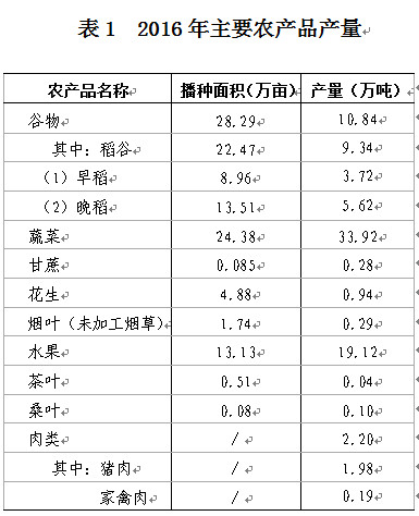C:UsersAdministratorDesktop？6年樂昌市統(tǒng)計公報u88681.jpg