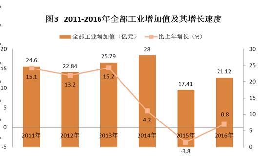 C:UsersAdministratorDesktop？6年樂昌市統(tǒng)計公報.jpg