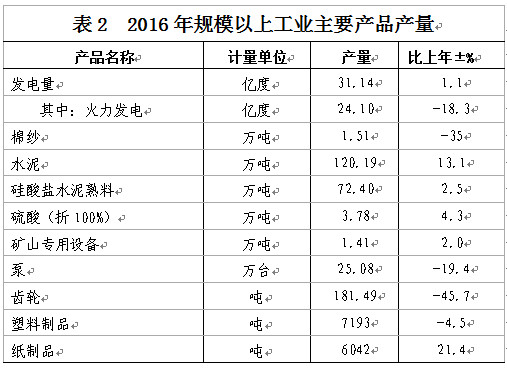 C:UsersAdministratorDesktop？6年樂昌市統(tǒng)計公報u88682.jpg