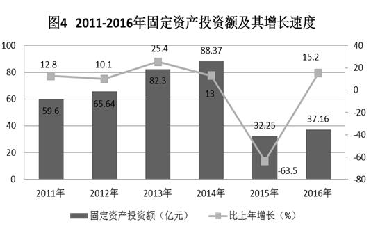 C:UsersAdministratorDesktop？6年樂昌市統(tǒng)計公報.jpg