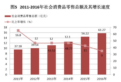C:UsersAdministratorDesktop？6年樂昌市統(tǒng)計公報.jpg