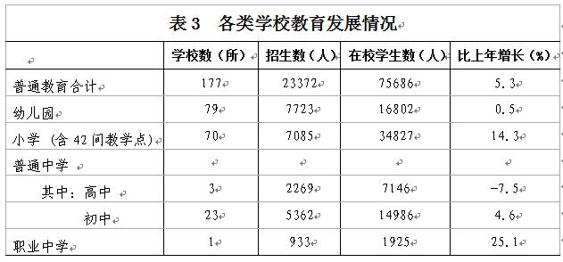 C:UsersAdministratorDesktop？6年樂昌市統(tǒng)計公報u88683.jpg